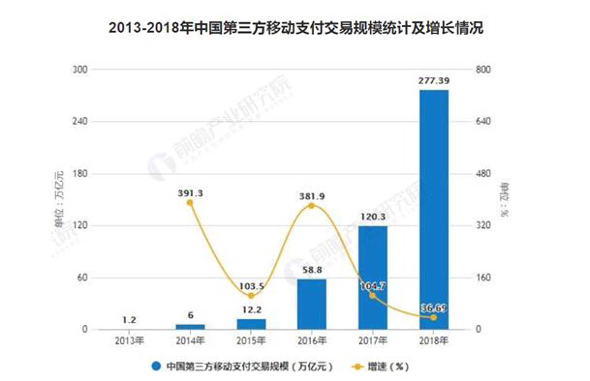 中国移动支付